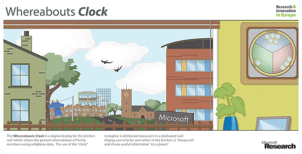 Rachel Eardley - Whearabouts Clock